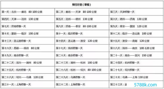 图为周子傲客岁摆列的骑行权衡。周威供图