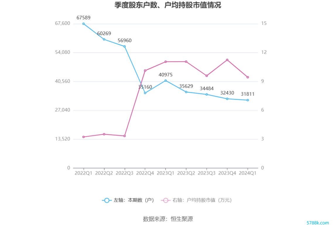 （著述着手：中国证券报·中证网）