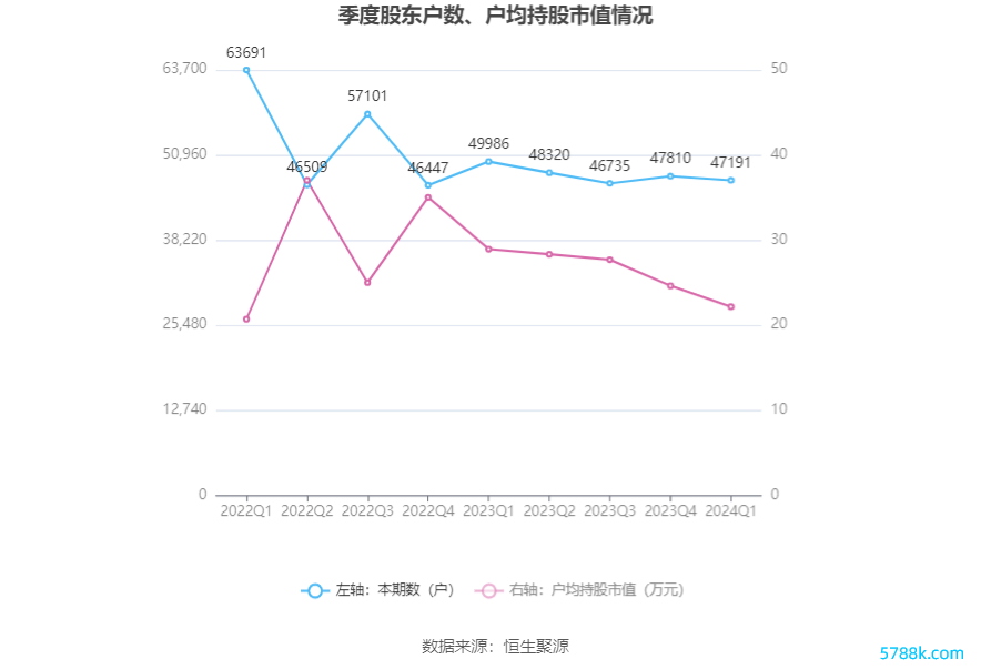 （著述起原：中国证券报·中证网）