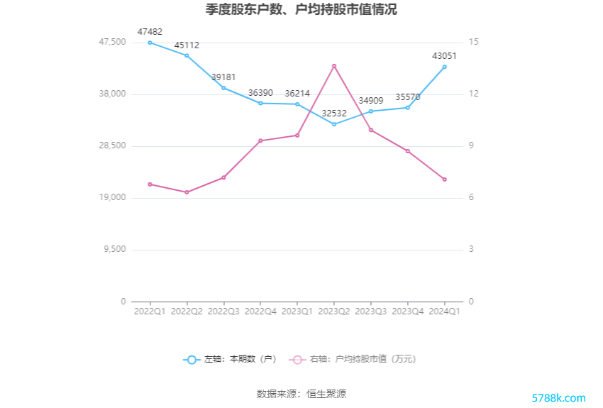 （著作源流：中国证券报·中证网）