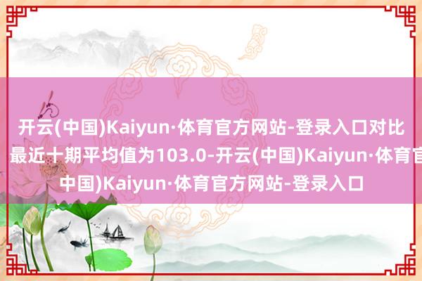 开云(中国)Kaiyun·体育官方网站-登录入口对比前一期高潮33点；最近十期平均值为103.0-开云(中国)Kaiyun·体育官方网站-登录入口